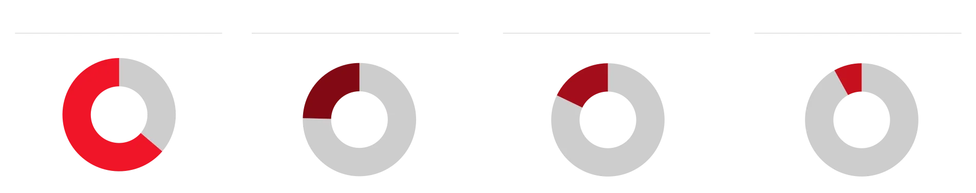 Campaign results
