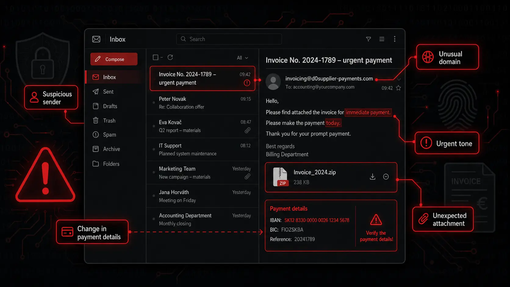 Beispiel einer Phishing E-Mail mit verdächtigem Absender, Zeitdruck und unerwartetem Anhang
