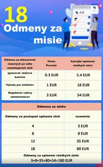 Table of rewards for missions