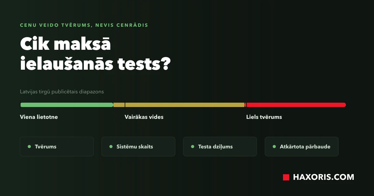 Kiek kainuoja įsilaužimų testas: darbas matuojamas žmogaus dienomis, tipinis projektas – 5–15 žmogaus dienų, trukmė 1–3 savaitės