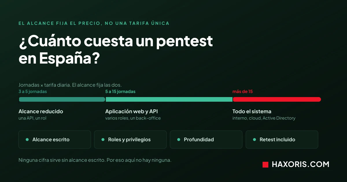 cuánto cuesta un pentest en España