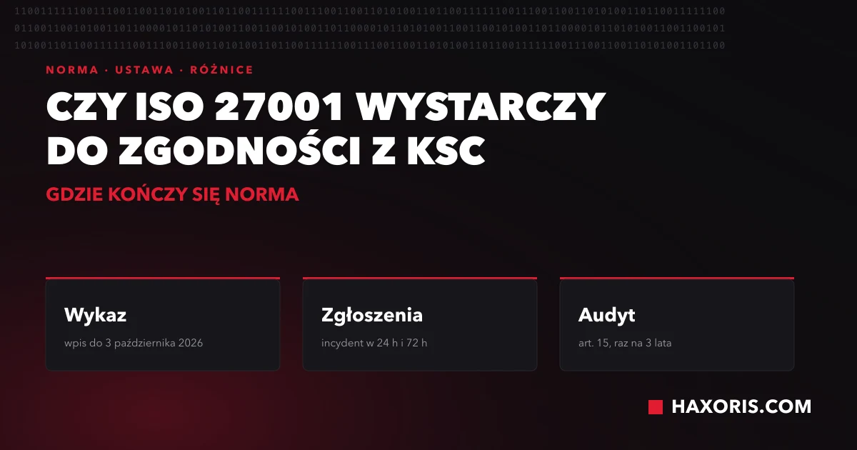 ISO 27001 a ustawa o KSC – gdzie kończy się norma