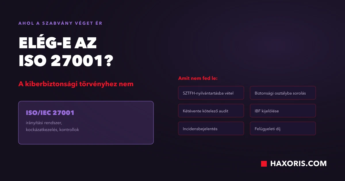 ISO 27001 tanúsítvány és a magyar kiberbiztonsági törvény kötelezettségei