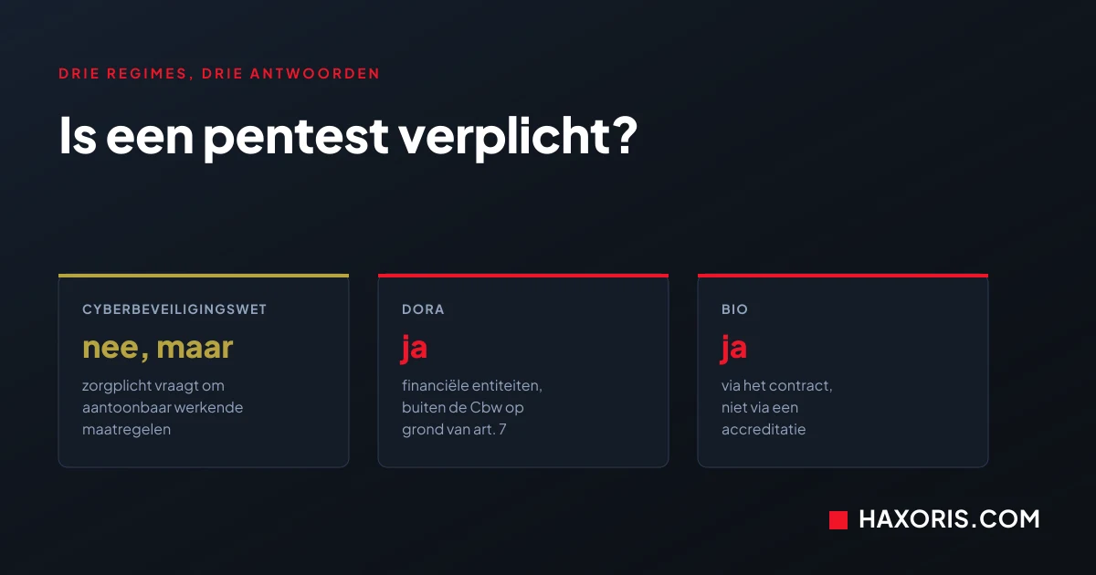 is een pentest verplicht