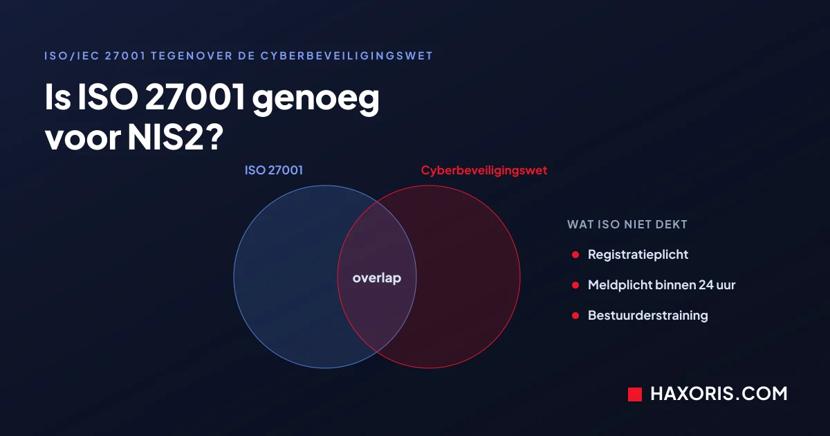 is ISO 27001 genoeg voor NIS2