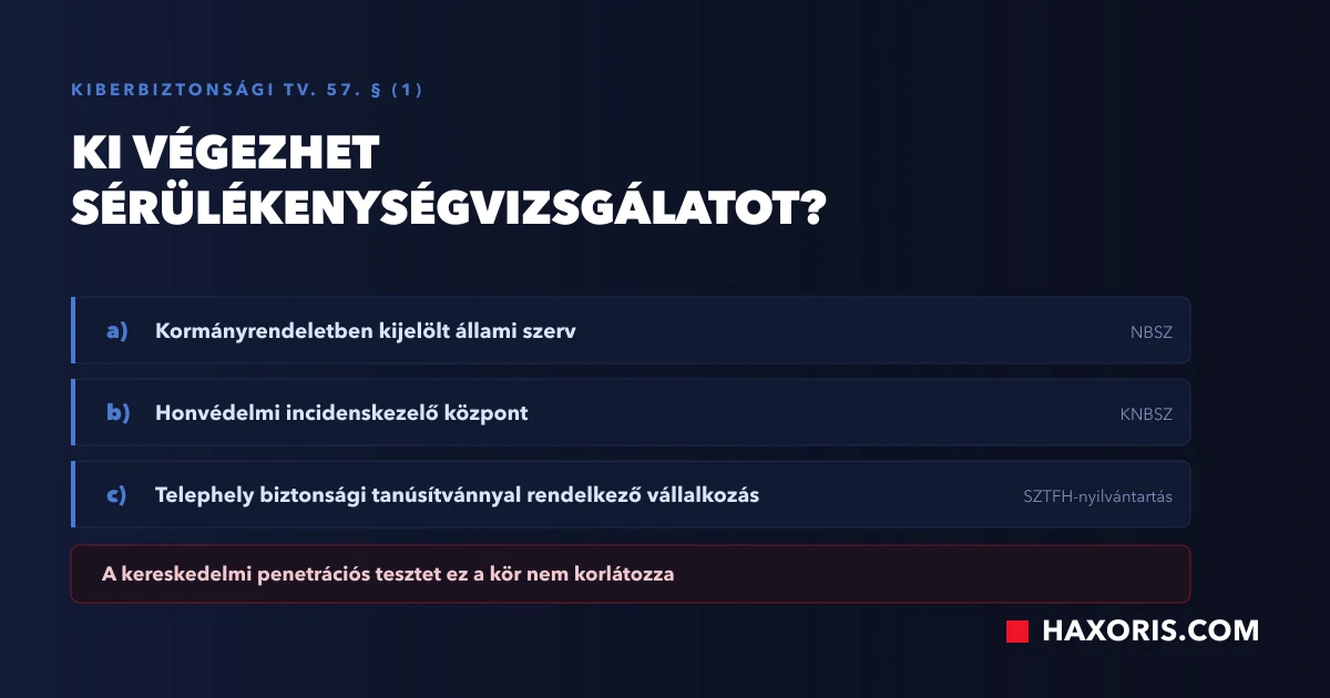 A sérülékenységvizsgálat jogosultsági feltételei a magyar jogban