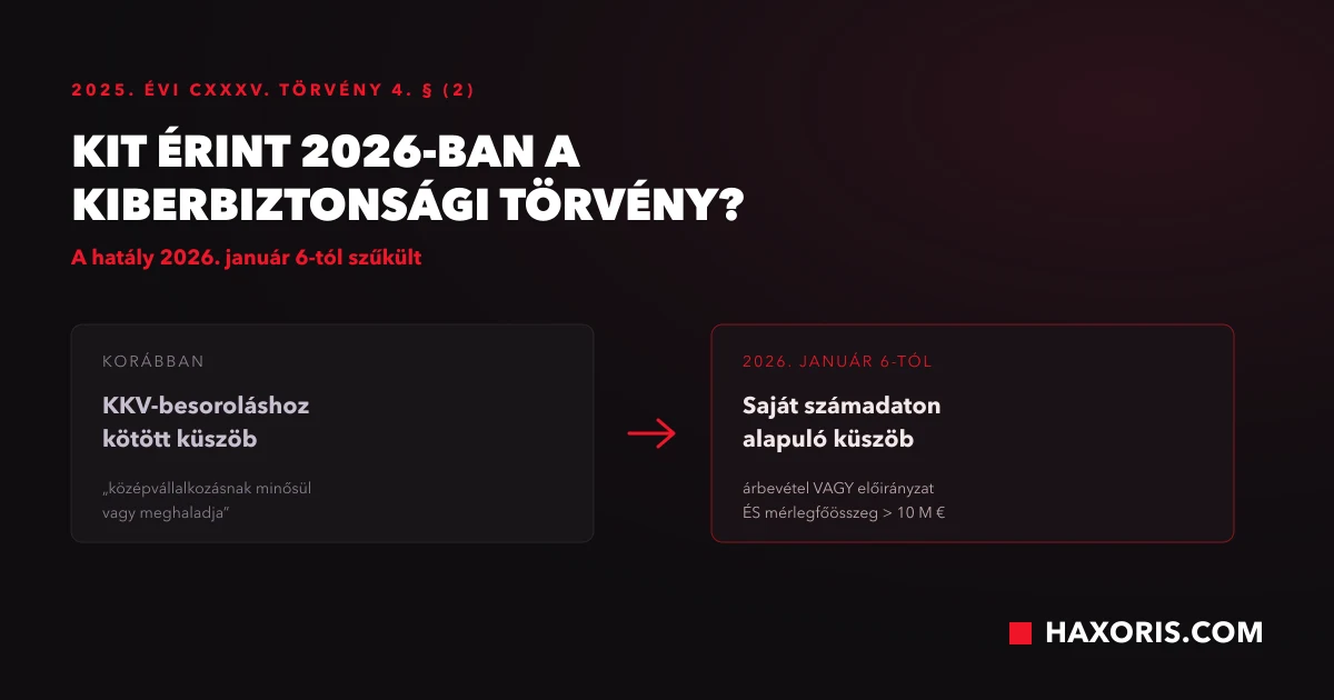 A kiberbiztonsági törvény hatályát meghatározó küszöbértékek 2026-ban