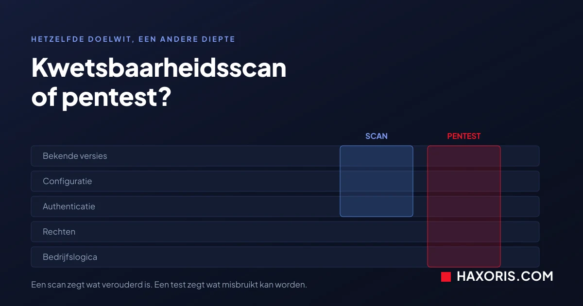 kwetsbaarheidsscan of pentest