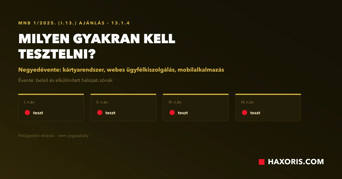 Negyedéves és éves tesztelési ciklus a pénzügyi szektorban