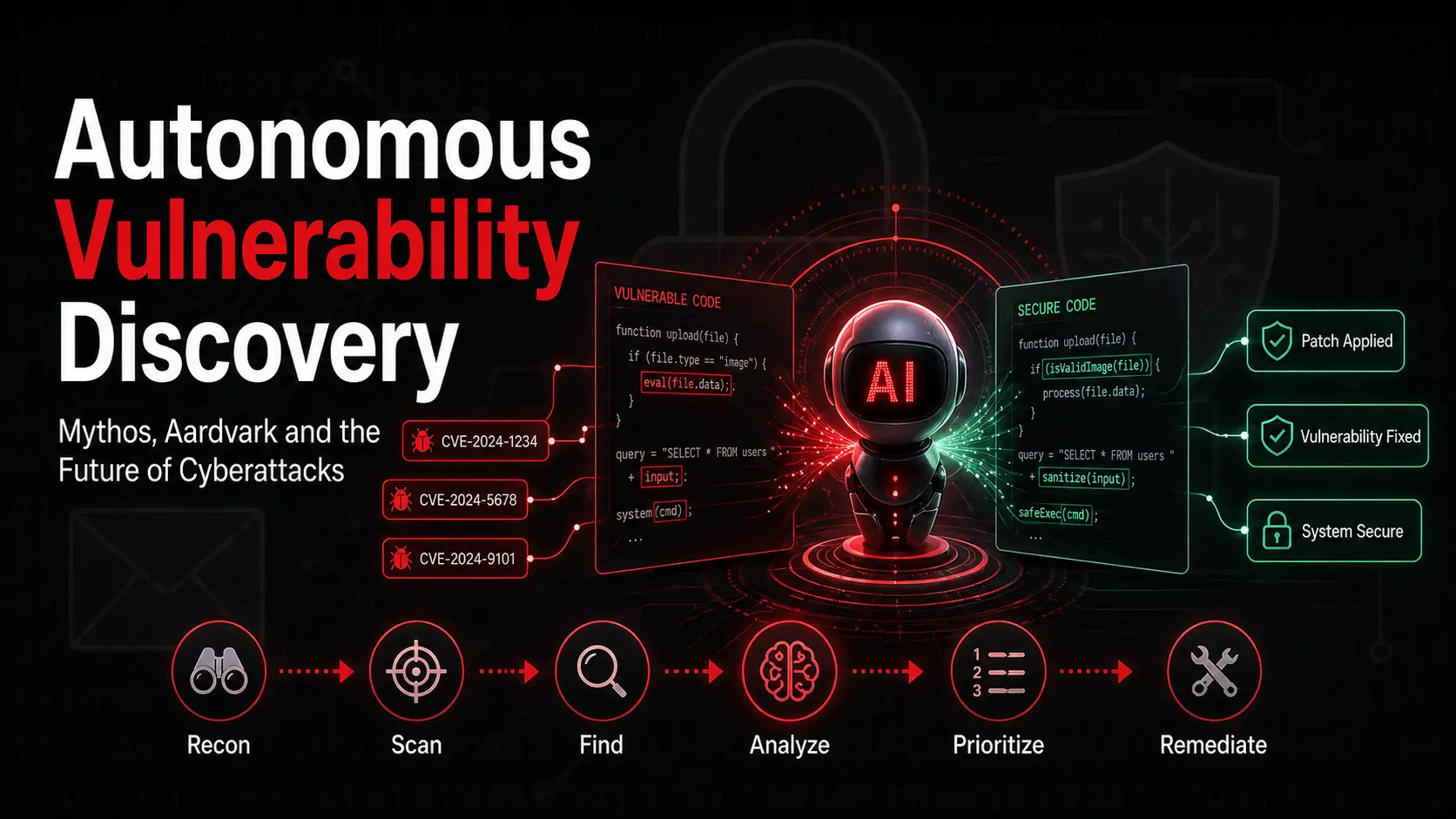 Mythos, Aardvark and AI vulnerability discovery