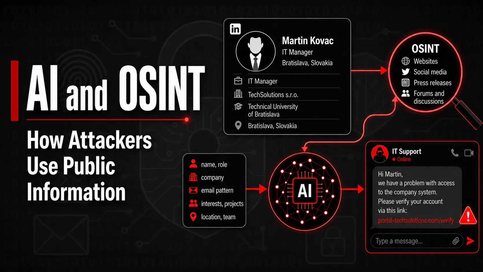 AI and OSINT: how attackers use public information
