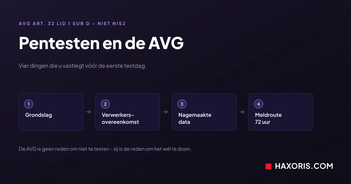 pentesten en de AVG