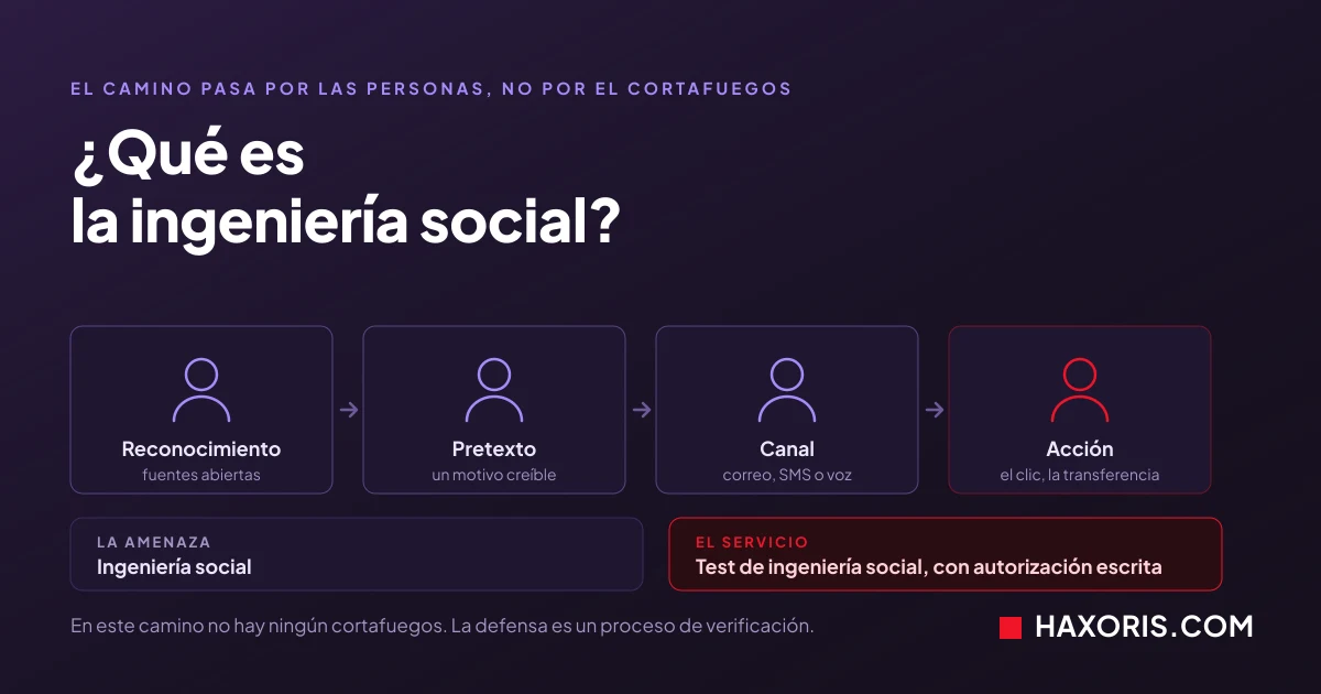 Ingeniería social: manipulación de una persona de la plantilla durante un ciberataque