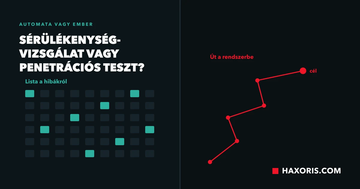 A szkenner találati listája és a kézzel igazolt támadási lánc egymás mellett