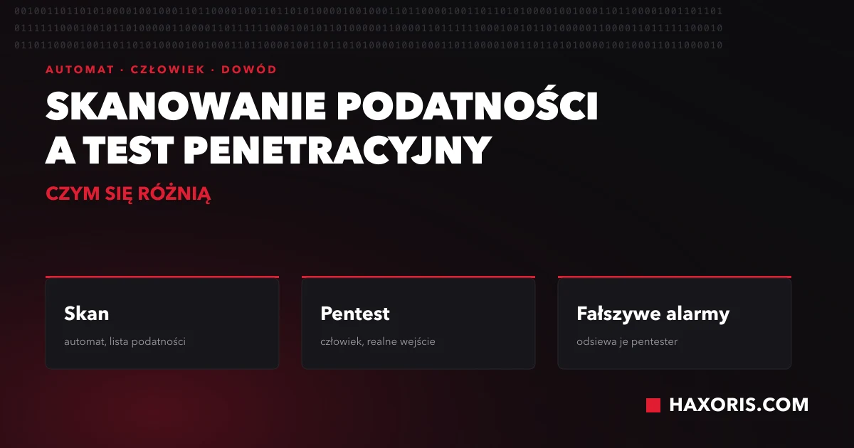 Skan zwraca listę podatności, pentester potwierdza realne wejście i odsiewa fałszywe alarmy