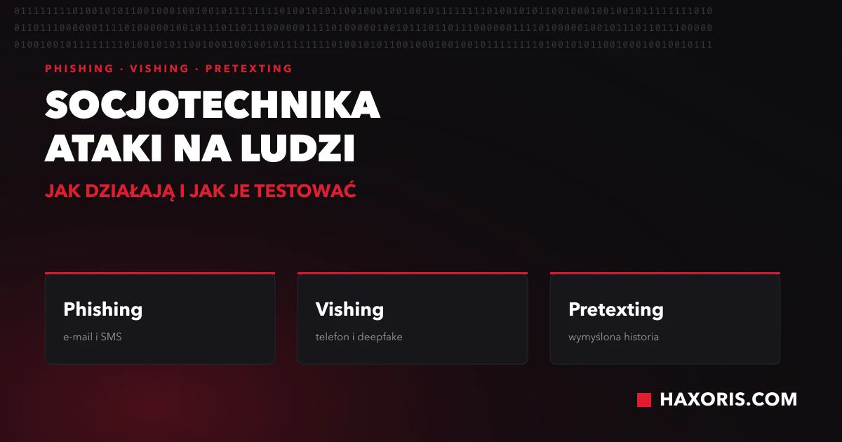 Socjotechnika: phishing e-mailem i SMS-em, vishing przez telefon, pretexting oparty na wymyślonej historii