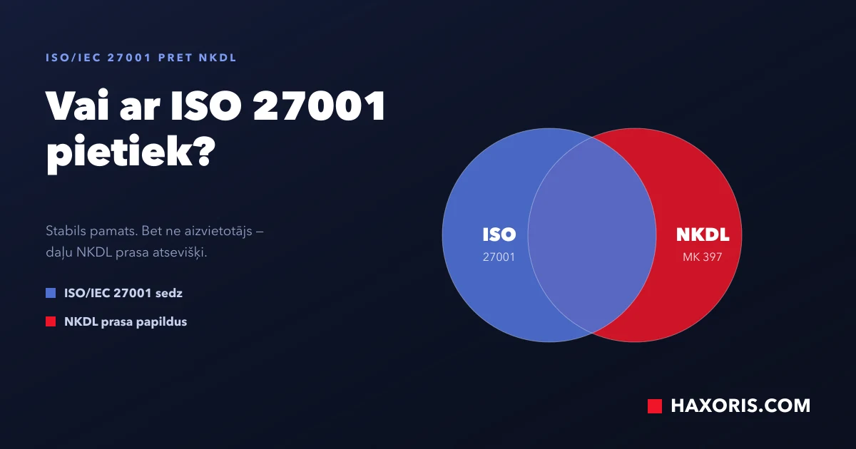 ISO 27001 ir NIS2: kur baigiasi standartas ir prasideda įstatymas