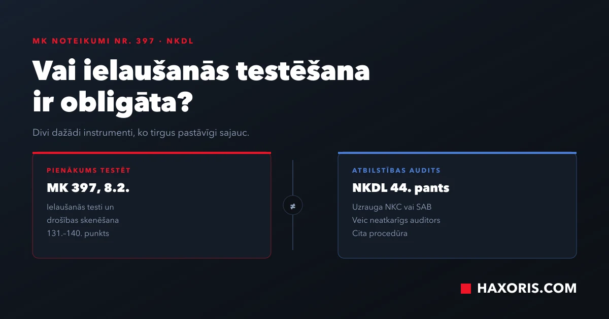 ar įsilaužimų testavimas Lietuvoje privalomas