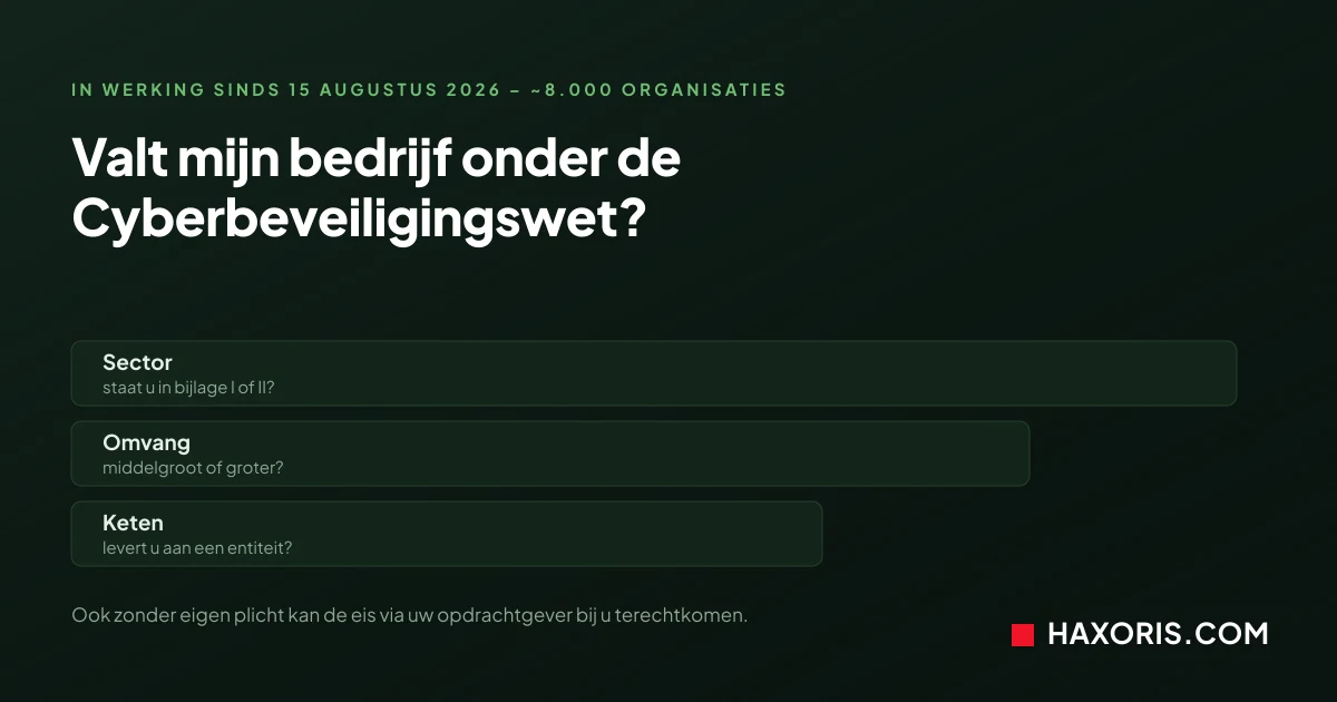 valt mijn bedrijf onder de Cyberbeveiligingswet