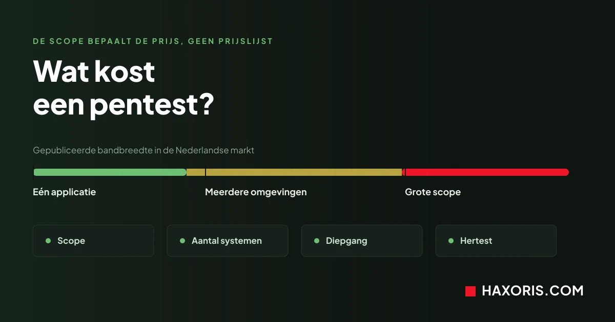 wat kost een pentest